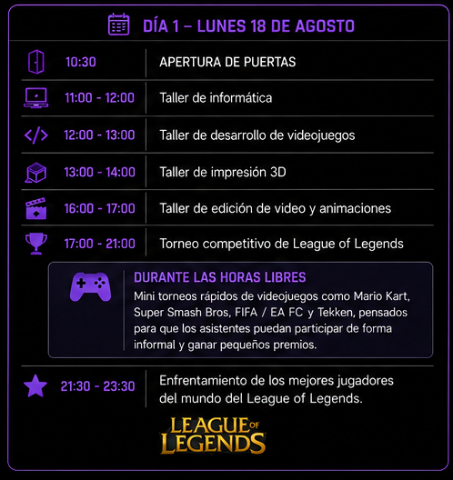 distribucion del evento dia 1